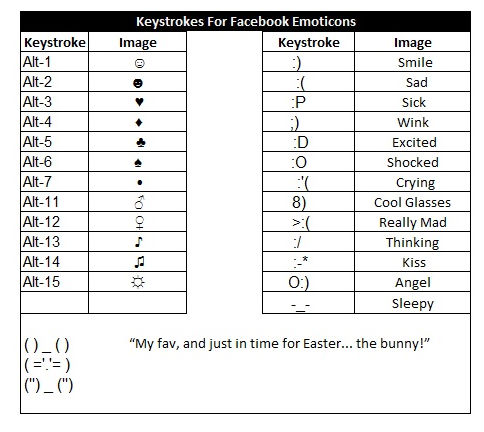 facebook smileys list. Here#39;s a list of some of the